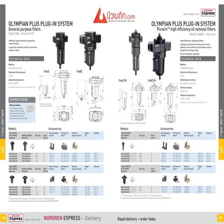 Norgren FLR unit Regulator F64CH