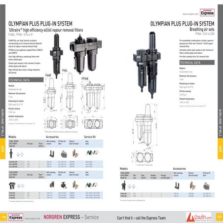 Norgren FLR unit Regulator FFB64