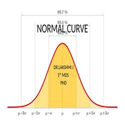 NORMAL CURVE in biostatistics and application