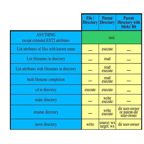 08.file system | PPTX