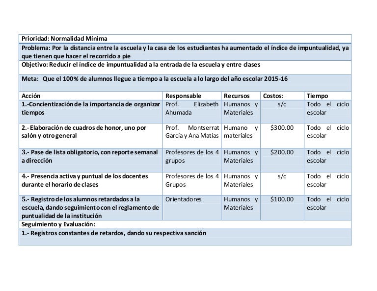 Normalidad minima. ejemplo