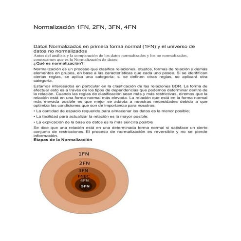 Normalización 1 fn,2fn,3fn,4fn,