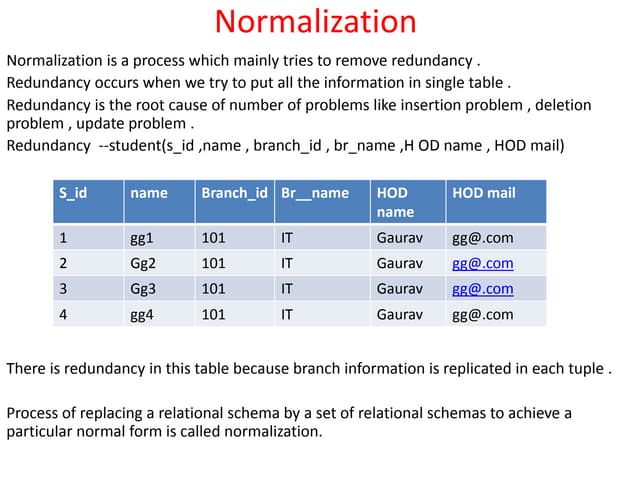 Normalization