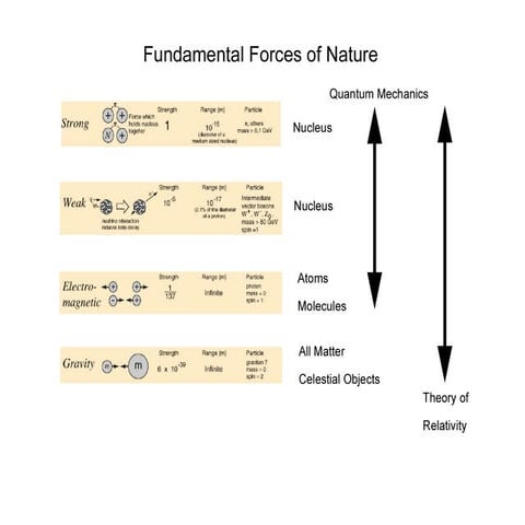 Norman John Brodeur Nuclear Physics.pdf
