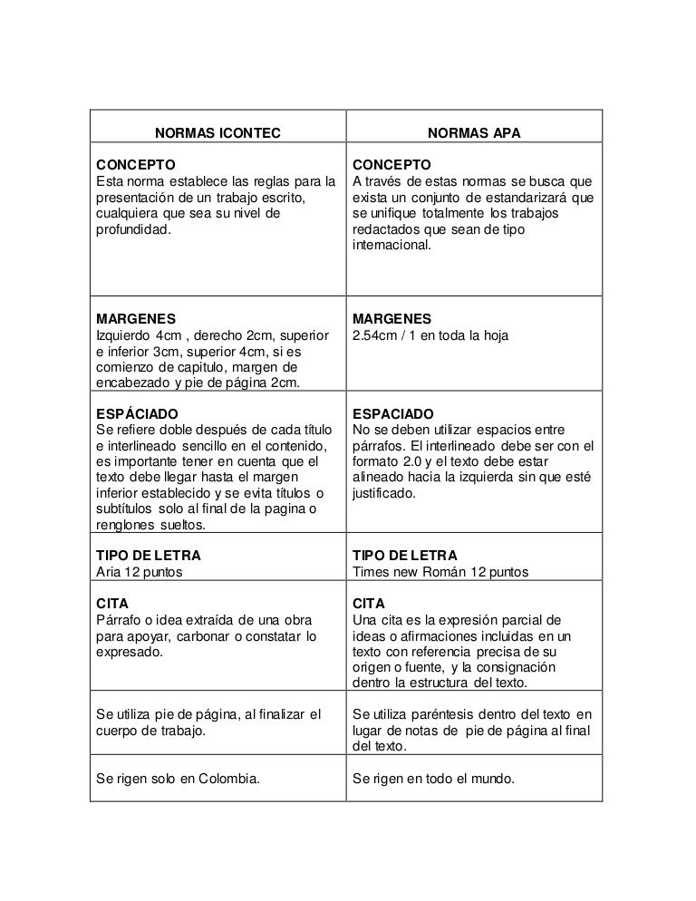 Cuadro Comparativo De Icontec Y Apa - kulturaupice