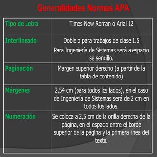 Normas APA - Trabajos Escritos