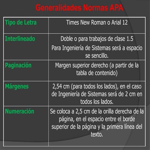 Normas APA - Trabajos Escritos