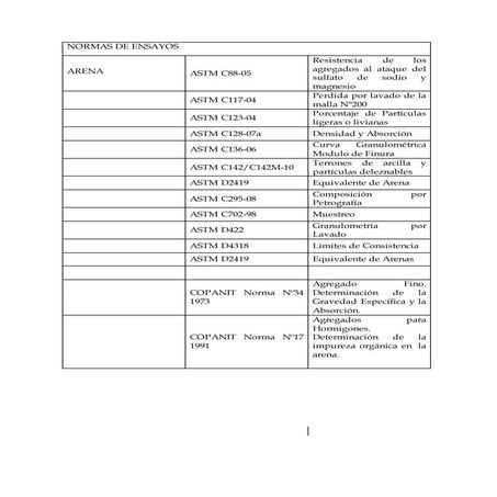 Normas de ensayos