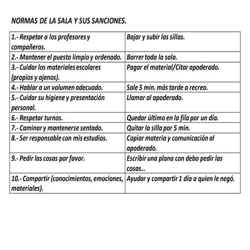 Normas de la sala y sus sanciones | DOCX