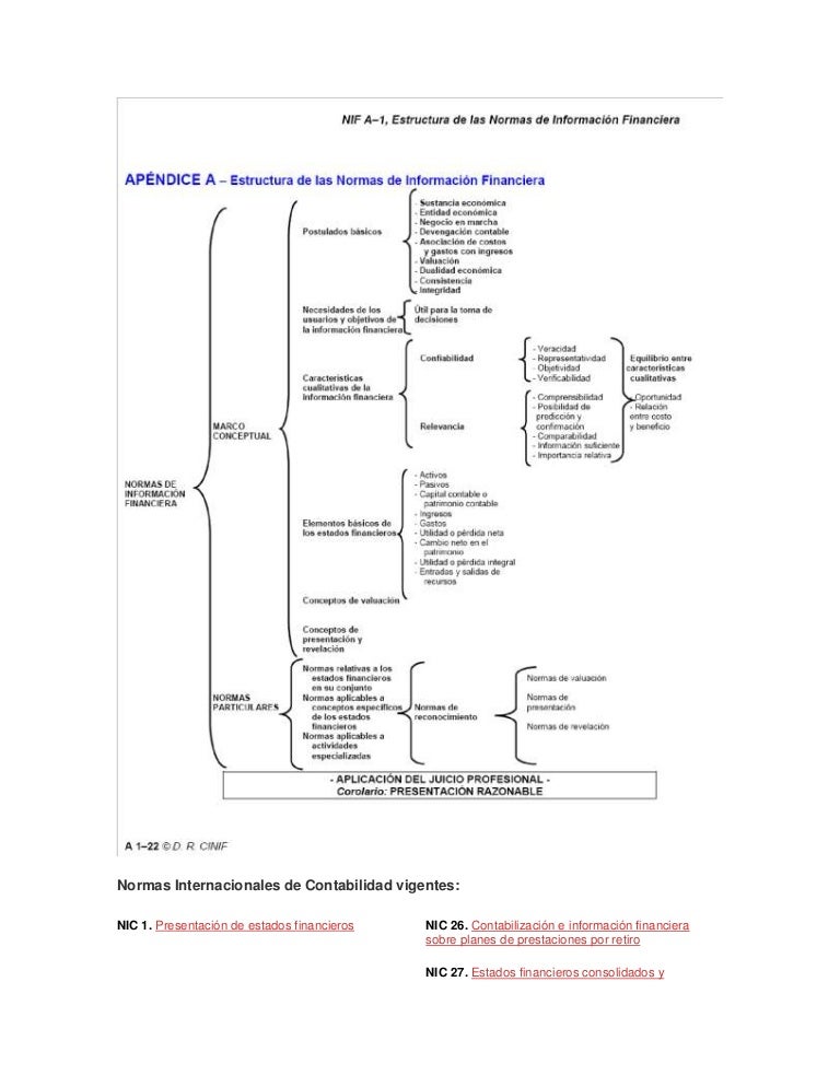 Normas internacionales de contabilidad vigentes