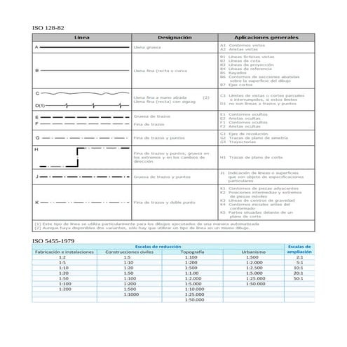 Normas para el dibujo