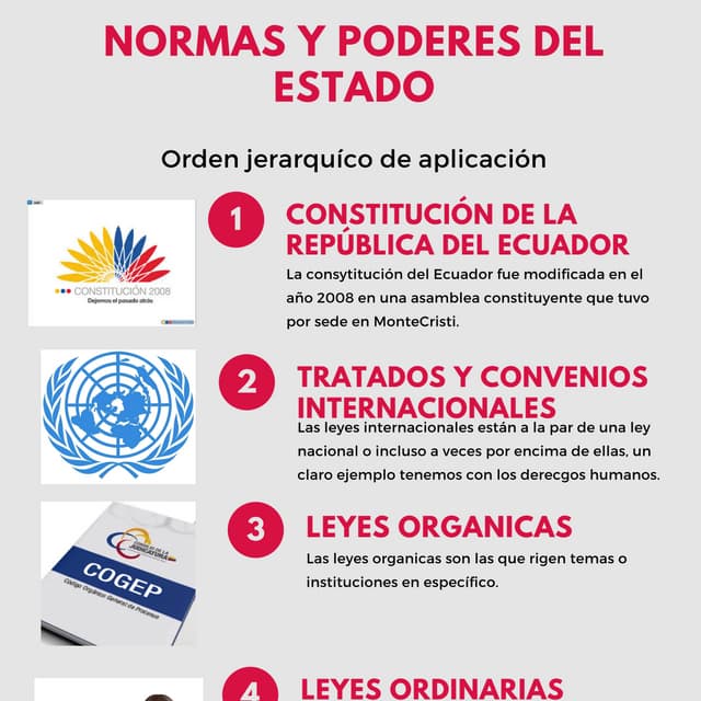 24/09/2020 Clase 1 El derecho Constitucional en Ecuador