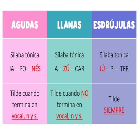 Normes accentuació.pdf