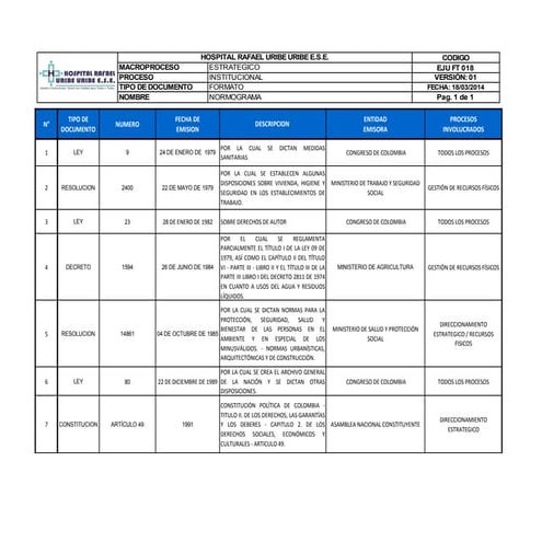 Normograma institucional
