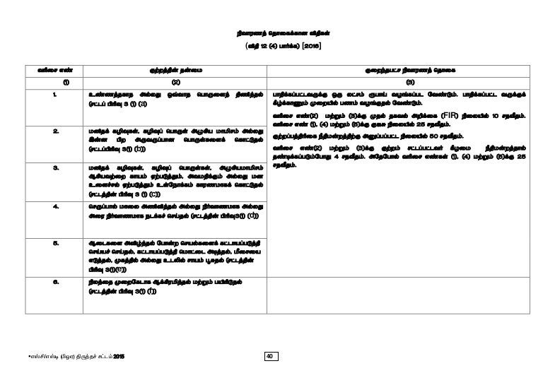 Sc St Poa Amendment Act Norms For Relief Amount 16