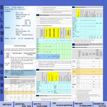 school of architecture norms 
