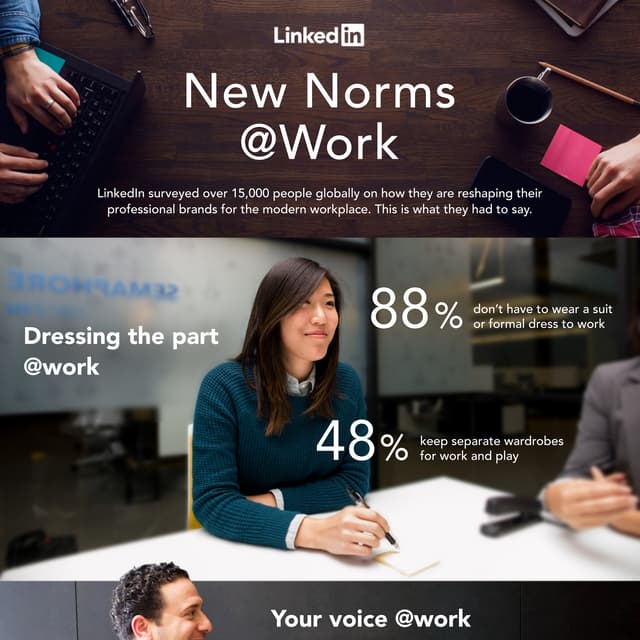 New Norms @Work