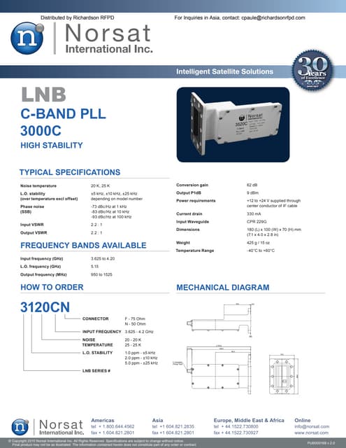 Rode NTG-2 | PDF