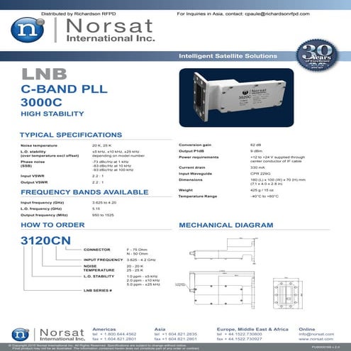 NORSAT_C-BAND_PLL_3000C_HIGH_STABILITY_LNB