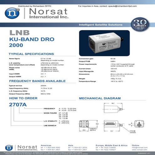 NORSAT_KU-BAND_DRO_2000_LNB