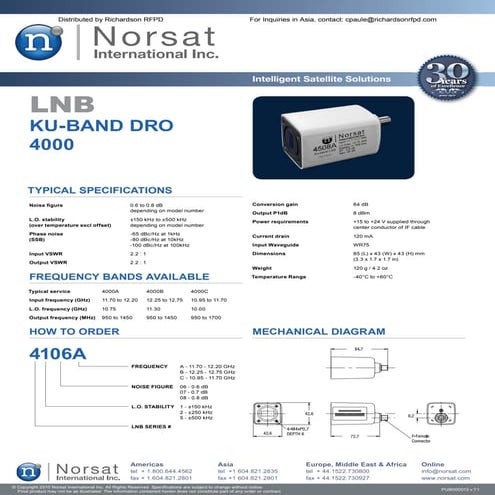 NORSAT_KU-BAND_DRO_4000_LNB