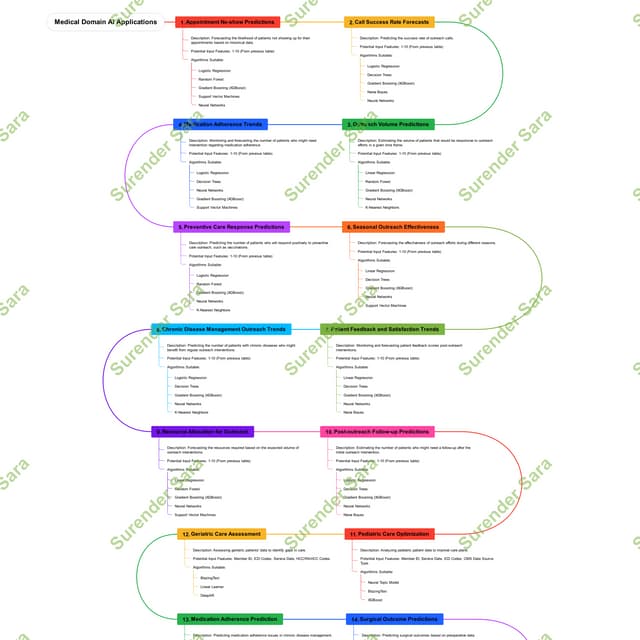 Learn To Apply Medical AI Optimizations.pdf