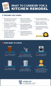 Kitchen Remodel Checklist