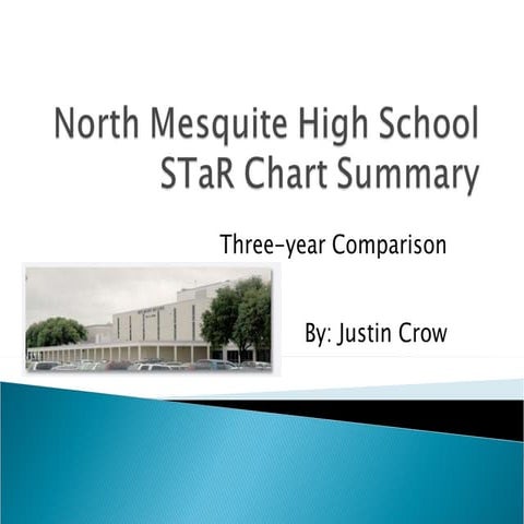 North mesquite high school star chart summary