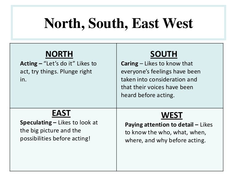 North South East West Slide