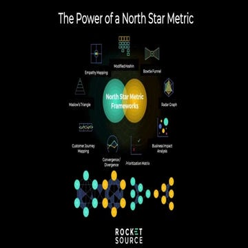 The Power of a Proper North Star Metric