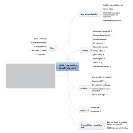 Norway Workshop Mindmap
