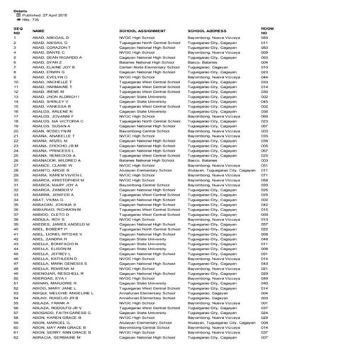  NOSA May 3, 2015 CSE-PPT Region 2 Prof Abad-Guzman