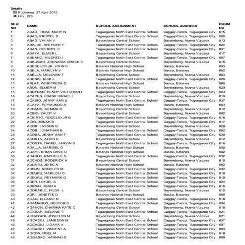 NOSA May 3, 2015 CSE-PPT Region 2 SubProf Abad-Zipagan