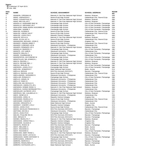  NOSA May 3, 2015 CSE-PPT Region 3 Prof Ababon-Justo