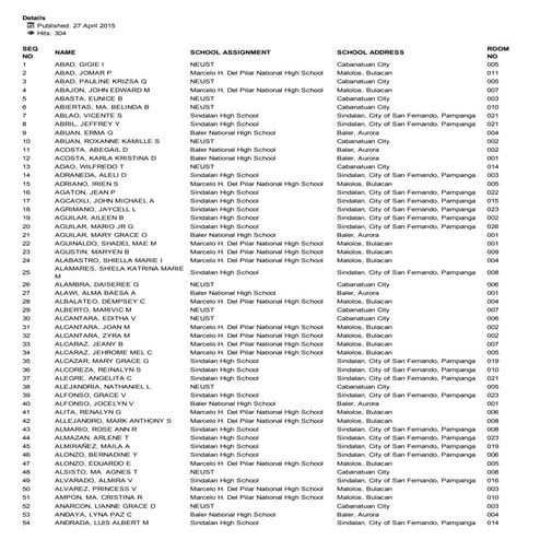 NOSA May 3, 2015 CSE-PPT Region 3 SubProf Abad-Zapata