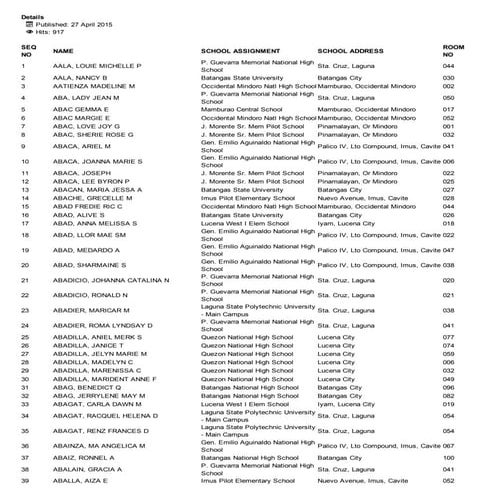 NOSA May 3, 2015 CSE-PPT Region 4 Prof Aala-Custodio