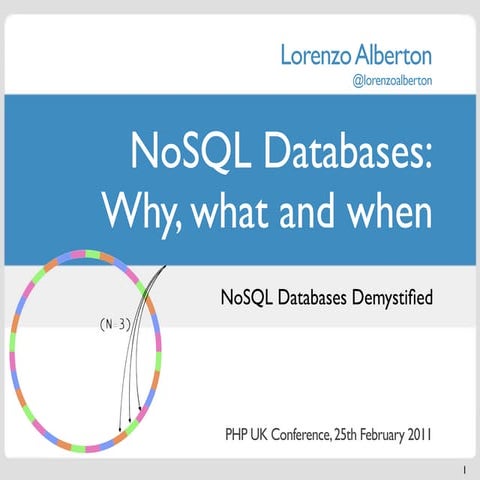 NoSQL Databases: Why, what and when | PPT