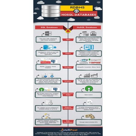 NoSQL vs SQL | PDF