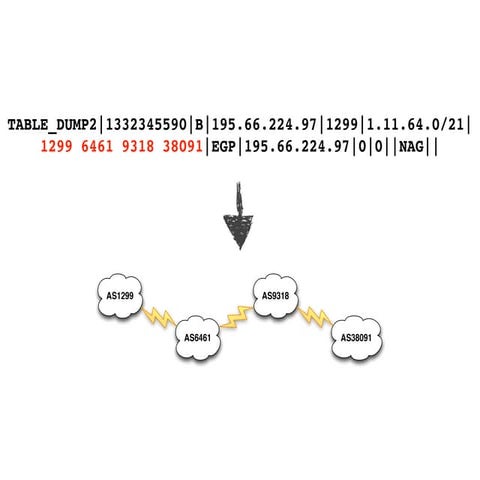 NoSQL War Stories preso: Hadoop and Neo4j for networks