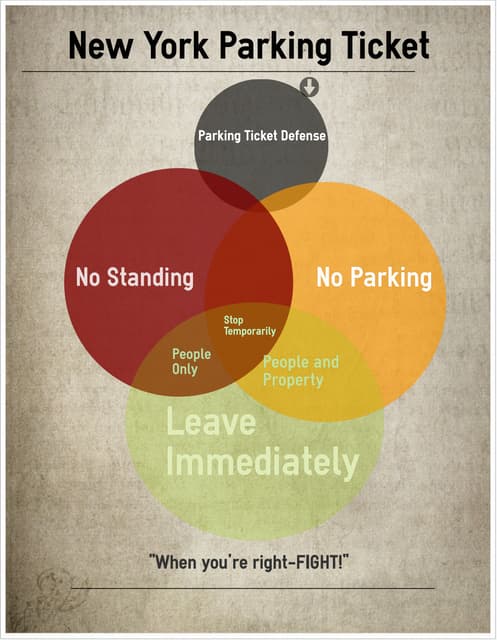 How to beat No standing-no parking Tickets