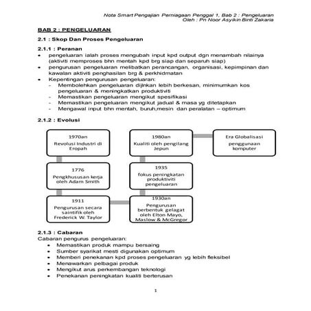 Nota 2.1 skop dan proses pengeluaran