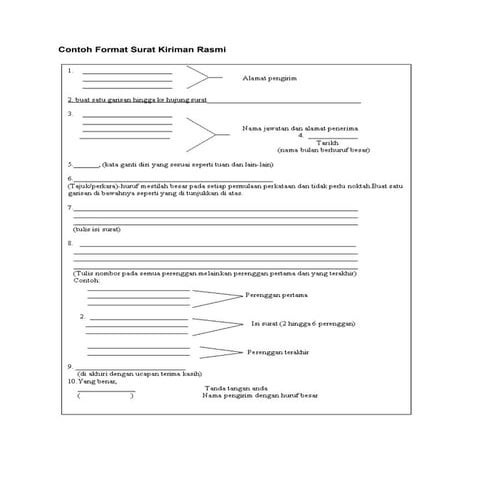 Nota Format Surat Kiriman Rasmi