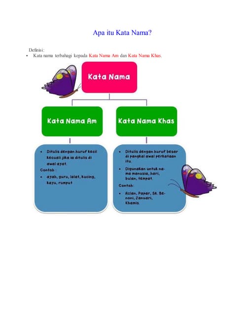 Contoh soalan kata nama am dan khas