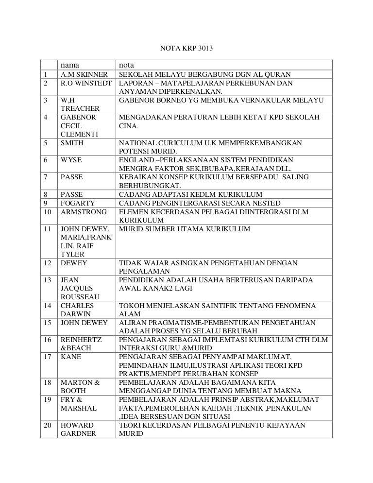 Soalan Dan Jawapan Falsafah Ilmu - Sample Site w