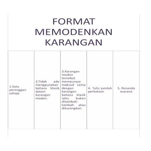 Nota Memodenkan Karangan