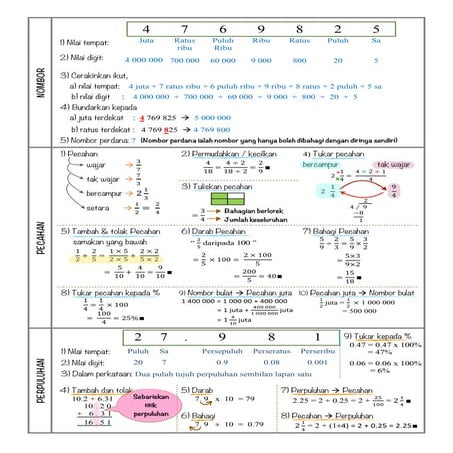 Nota Padat Matematik UPSR
