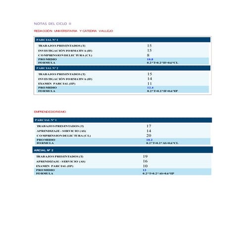 Notas del-ciclo-ii-y-i 232