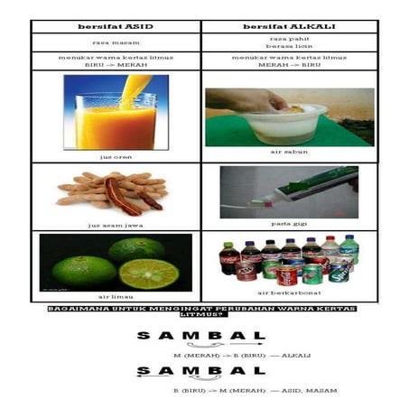 Nota Sains Tahun 5 - Topik 10 Asid dan Alkali