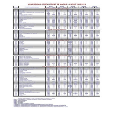 Notas de corte univ. madrid 2015