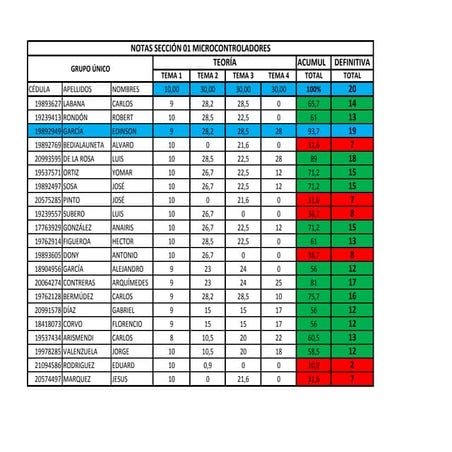 Notas def electronica